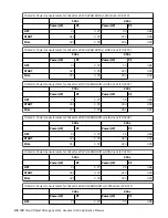 Предварительный просмотр 46 страницы IBM 3409-A00 Appliance Manual