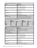 Предварительный просмотр 48 страницы IBM 3409-A00 Appliance Manual