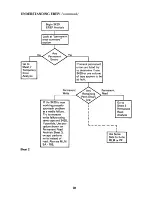 Preview for 15 page of IBM 3420 Reference Manual