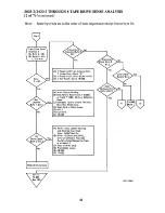 Preview for 25 page of IBM 3420 Reference Manual