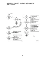 Preview for 27 page of IBM 3420 Reference Manual