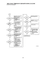 Preview for 28 page of IBM 3420 Reference Manual