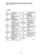 Preview for 29 page of IBM 3420 Reference Manual