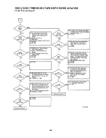 Preview for 30 page of IBM 3420 Reference Manual