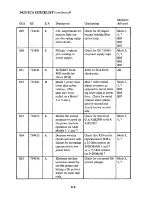 Preview for 113 page of IBM 3420 Reference Manual