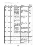 Preview for 114 page of IBM 3420 Reference Manual