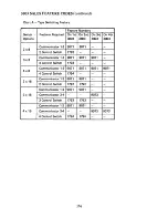 Preview for 176 page of IBM 3420 Reference Manual