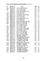 Preview for 180 page of IBM 3420 Reference Manual