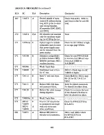 Preview for 192 page of IBM 3420 Reference Manual