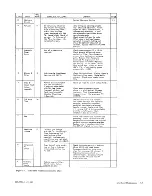 Предварительный просмотр 13 страницы IBM 353 Customer Engineering Reference Manual