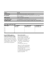 Preview for 3 page of IBM 360 Specifications