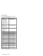 Preview for 6 page of IBM 365xX Hardware Maintenance Manual