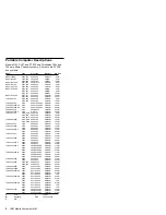 Preview for 12 page of IBM 365xX Hardware Maintenance Manual