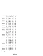 Preview for 13 page of IBM 365xX Hardware Maintenance Manual