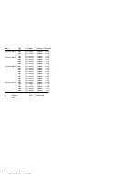 Preview for 14 page of IBM 365xX Hardware Maintenance Manual