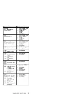 Preview for 53 page of IBM 365xX Hardware Maintenance Manual