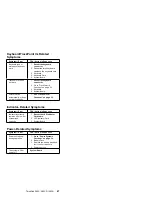 Preview for 57 page of IBM 365xX Hardware Maintenance Manual