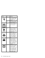 Preview for 62 page of IBM 365xX Hardware Maintenance Manual