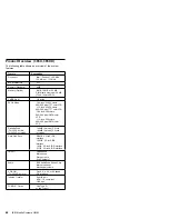 Preview for 70 page of IBM 365xX Hardware Maintenance Manual