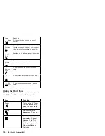 Preview for 208 page of IBM 365xX Hardware Maintenance Manual