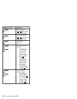 Preview for 210 page of IBM 365xX Hardware Maintenance Manual