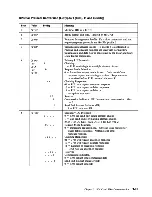 Preview for 90 page of IBM 3708 Description