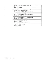 Preview for 177 page of IBM 3708 Description