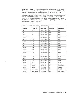 Preview for 194 page of IBM 3708 Description