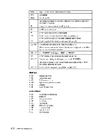 Preview for 247 page of IBM 3708 Description