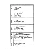 Preview for 251 page of IBM 3708 Description