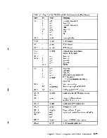 Preview for 262 page of IBM 3708 Description