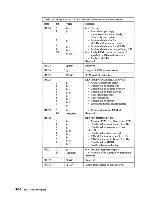 Preview for 263 page of IBM 3708 Description