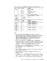 Preview for 264 page of IBM 3708 Description