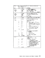 Preview for 268 page of IBM 3708 Description