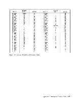 Preview for 302 page of IBM 3708 Description