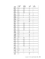 Preview for 306 page of IBM 3708 Description