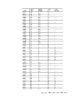 Preview for 308 page of IBM 3708 Description