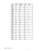 Preview for 309 page of IBM 3708 Description