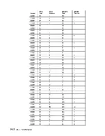 Preview for 311 page of IBM 3708 Description