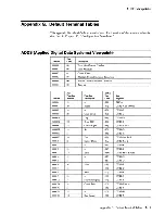 Предварительный просмотр 256 страницы IBM 3708 Planning And Installation