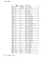 Предварительный просмотр 257 страницы IBM 3708 Planning And Installation