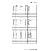 Предварительный просмотр 264 страницы IBM 3708 Planning And Installation