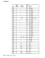 Предварительный просмотр 287 страницы IBM 3708 Planning And Installation