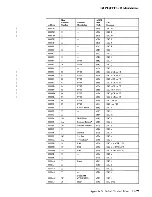 Preview for 314 page of IBM 3708 Planning And Installation