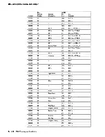 Предварительный просмотр 359 страницы IBM 3708 Planning And Installation