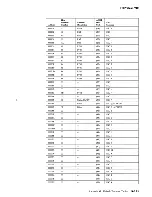 Предварительный просмотр 368 страницы IBM 3708 Planning And Installation