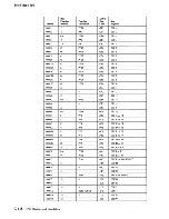 Предварительный просмотр 373 страницы IBM 3708 Planning And Installation