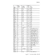 Предварительный просмотр 378 страницы IBM 3708 Planning And Installation