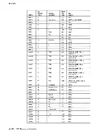 Предварительный просмотр 379 страницы IBM 3708 Planning And Installation