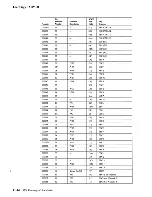 Предварительный просмотр 395 страницы IBM 3708 Planning And Installation